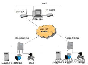 唐山平升水污染環保在線監測